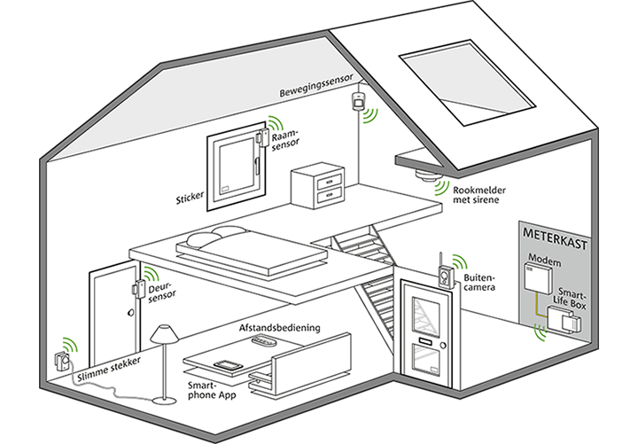 home_kpnsmartlife